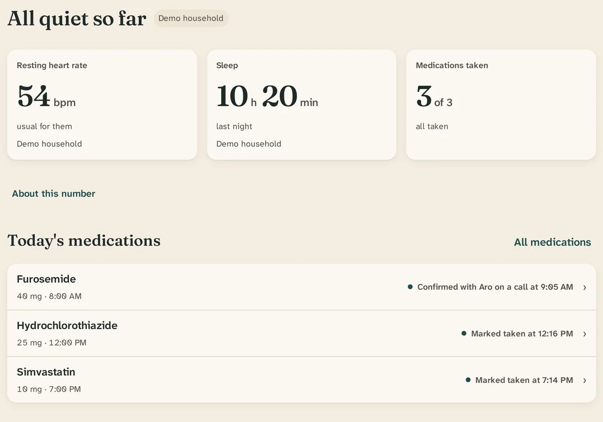The Aro Today screen for a labelled demo household: a one-sentence summary of the day, then resting heart rate, sleep and medications taken.